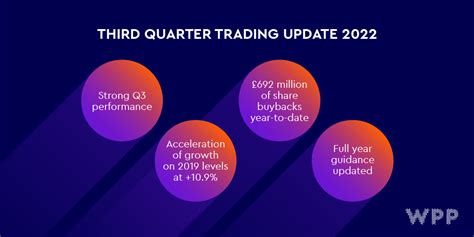 Third quarter trading update 